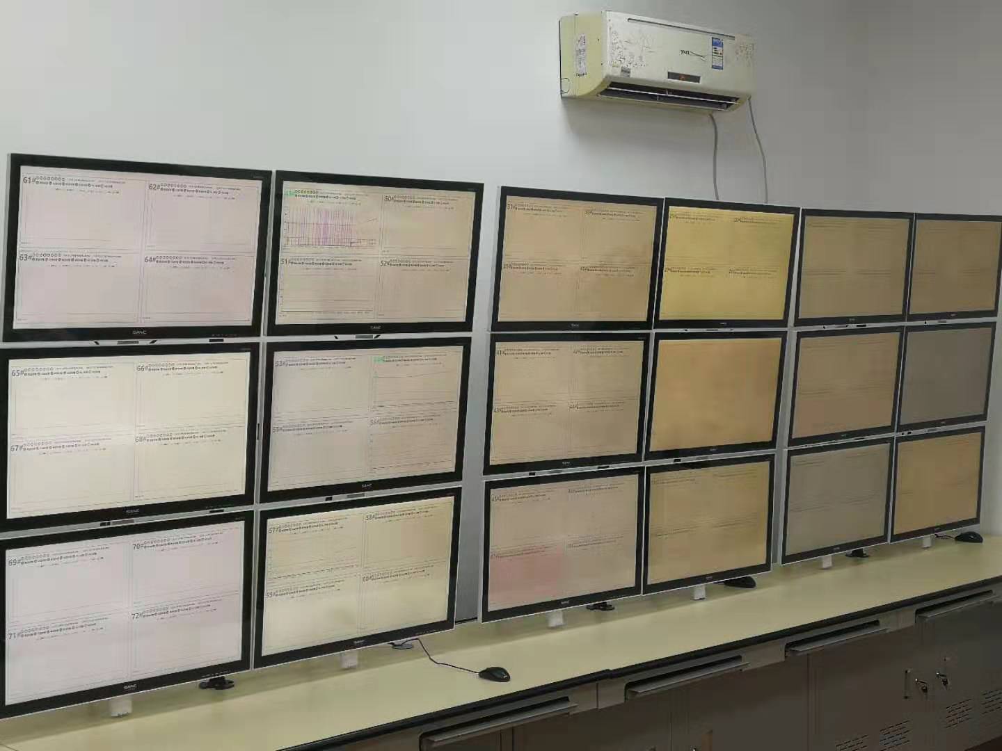 中國優材公司-幹燥窯數據採集監測及分析系統